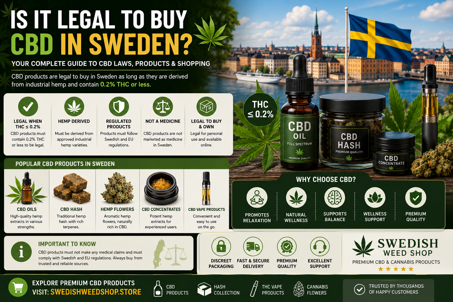 Is It Legal to Buy CBD in Sweden?