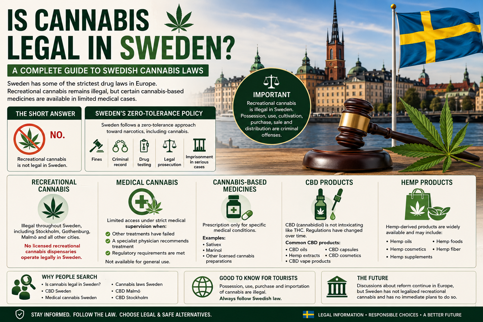 Is Cannabis Legal in Sweden? A Complete Guide to Swedish Cannabis Laws